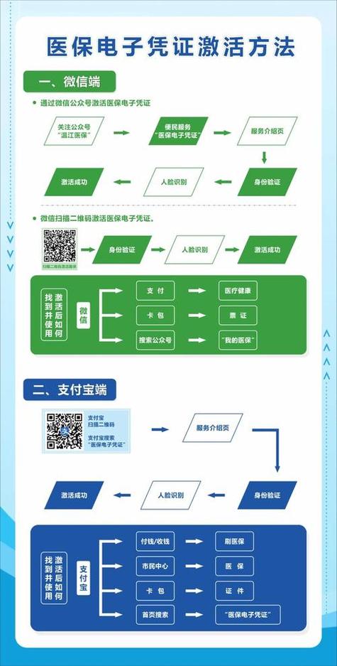 云核医保提取微信怎么操作？手把手教你搞定